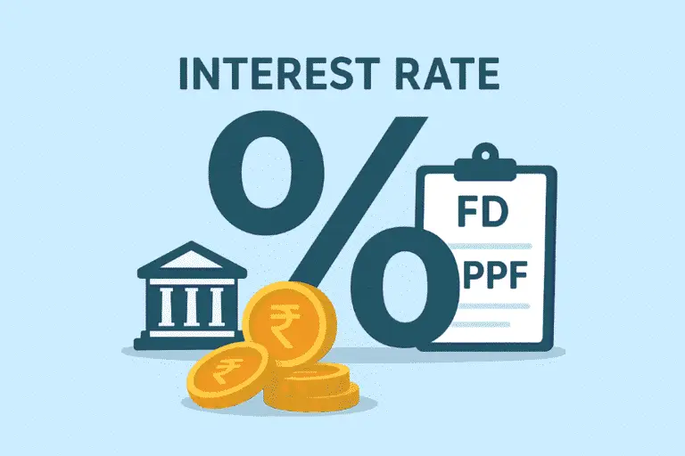Know the revised Interest Rates on Fixed Deposits at State Bank of India Revised w.e.f. 15/12/2025