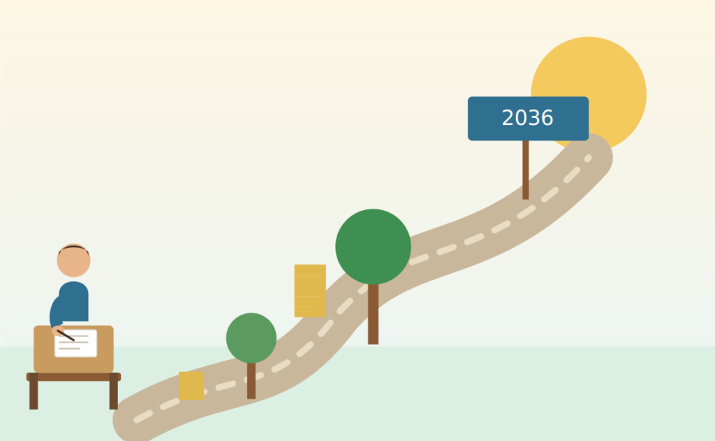 10 साल बाद पछताना नहीं चाहते? 2036 के लिए आज ही करें ये तैयारी